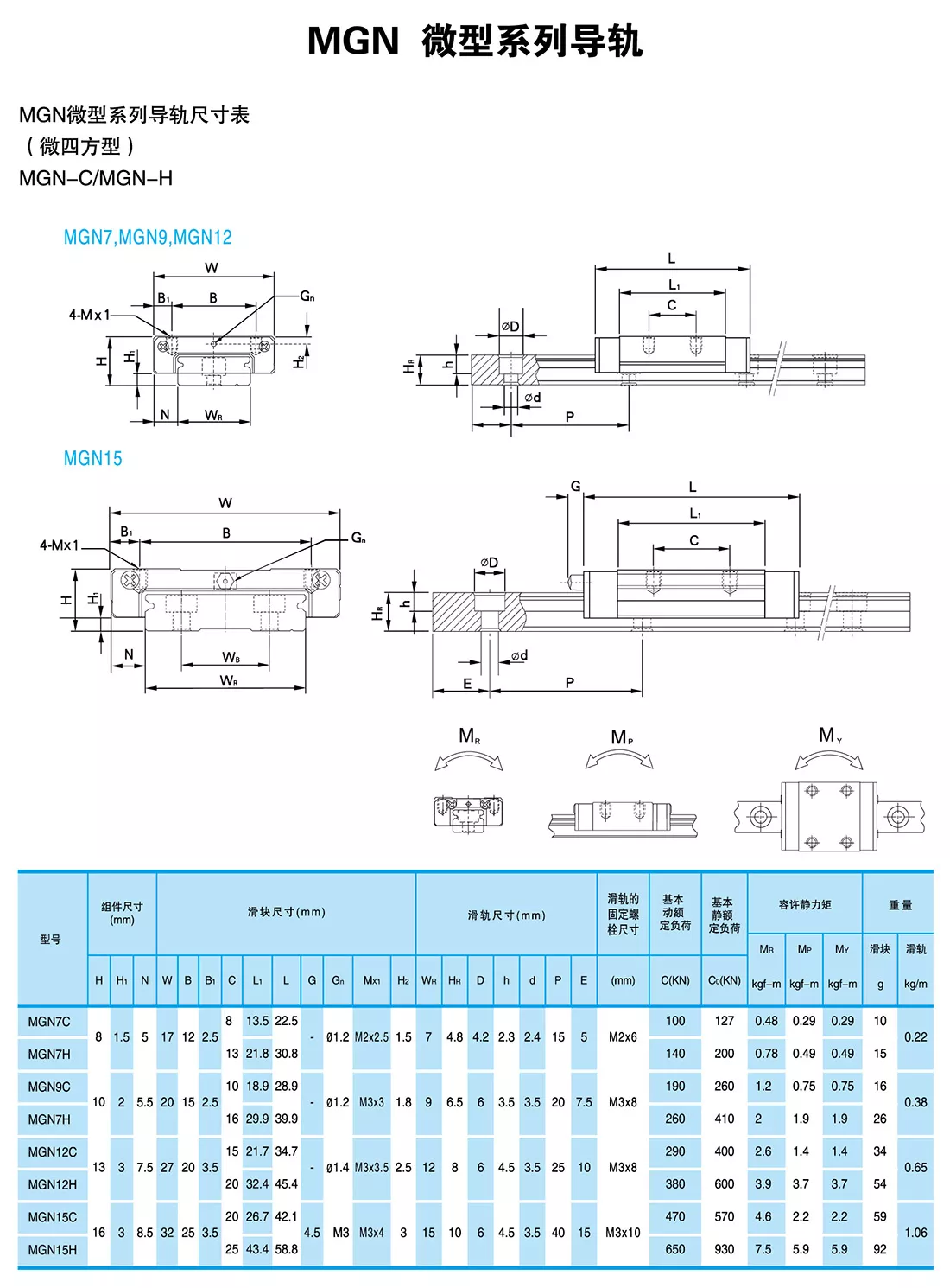 41-mgn微型系列导轨-xq.jpg